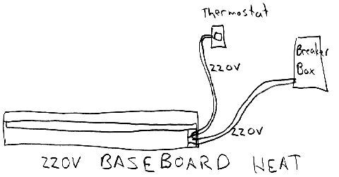 220v Baseboard Heat